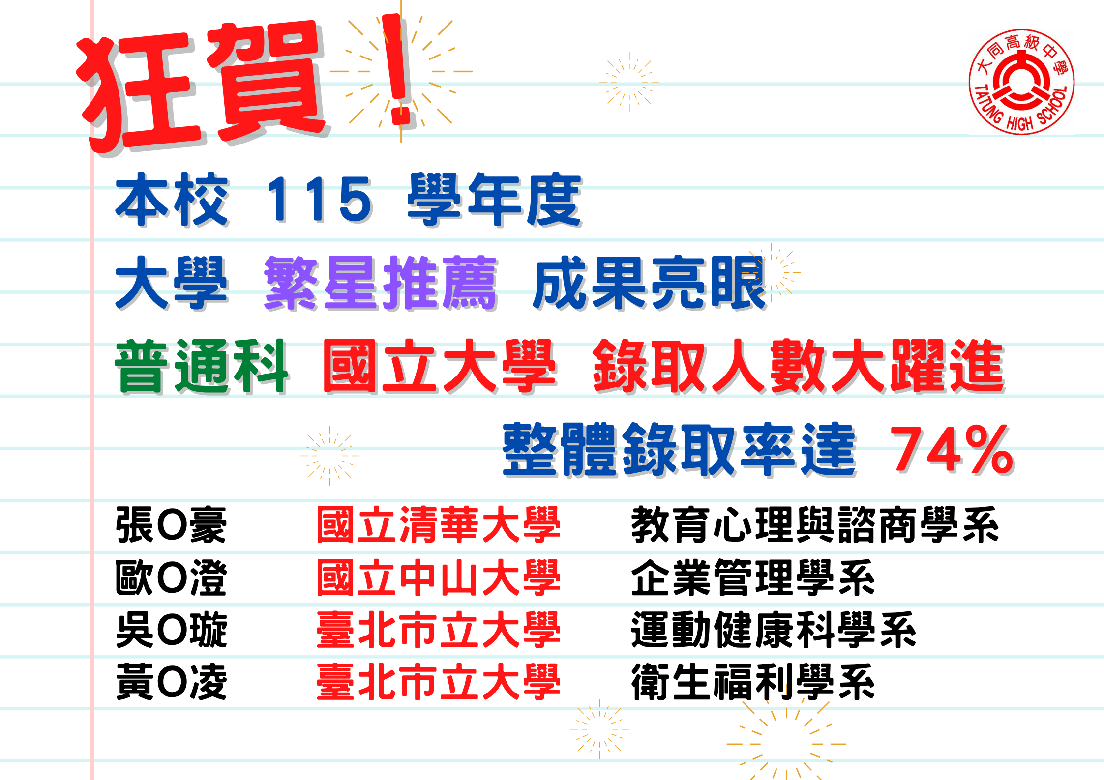 115繁星榜單1