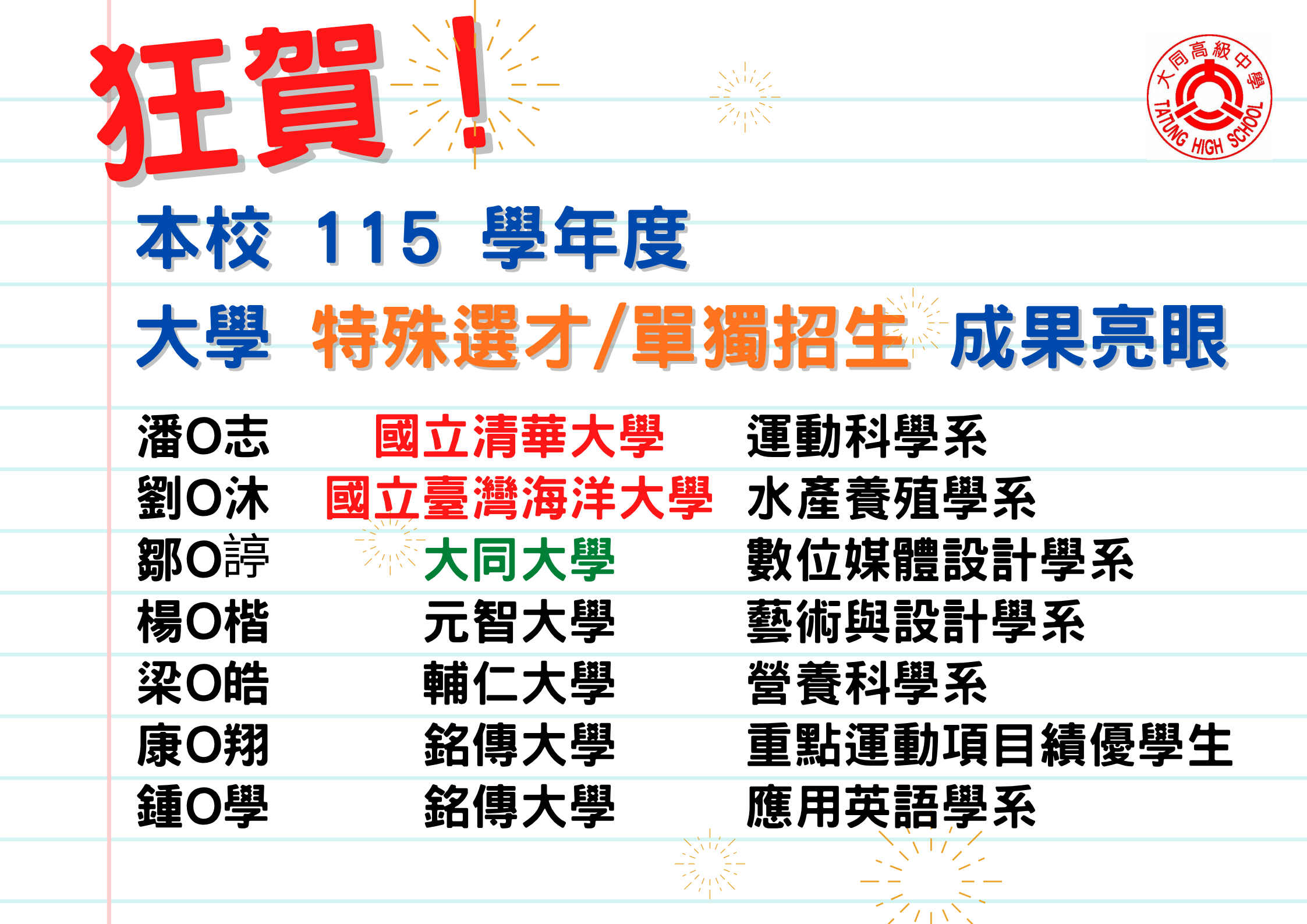 115單獨招生1