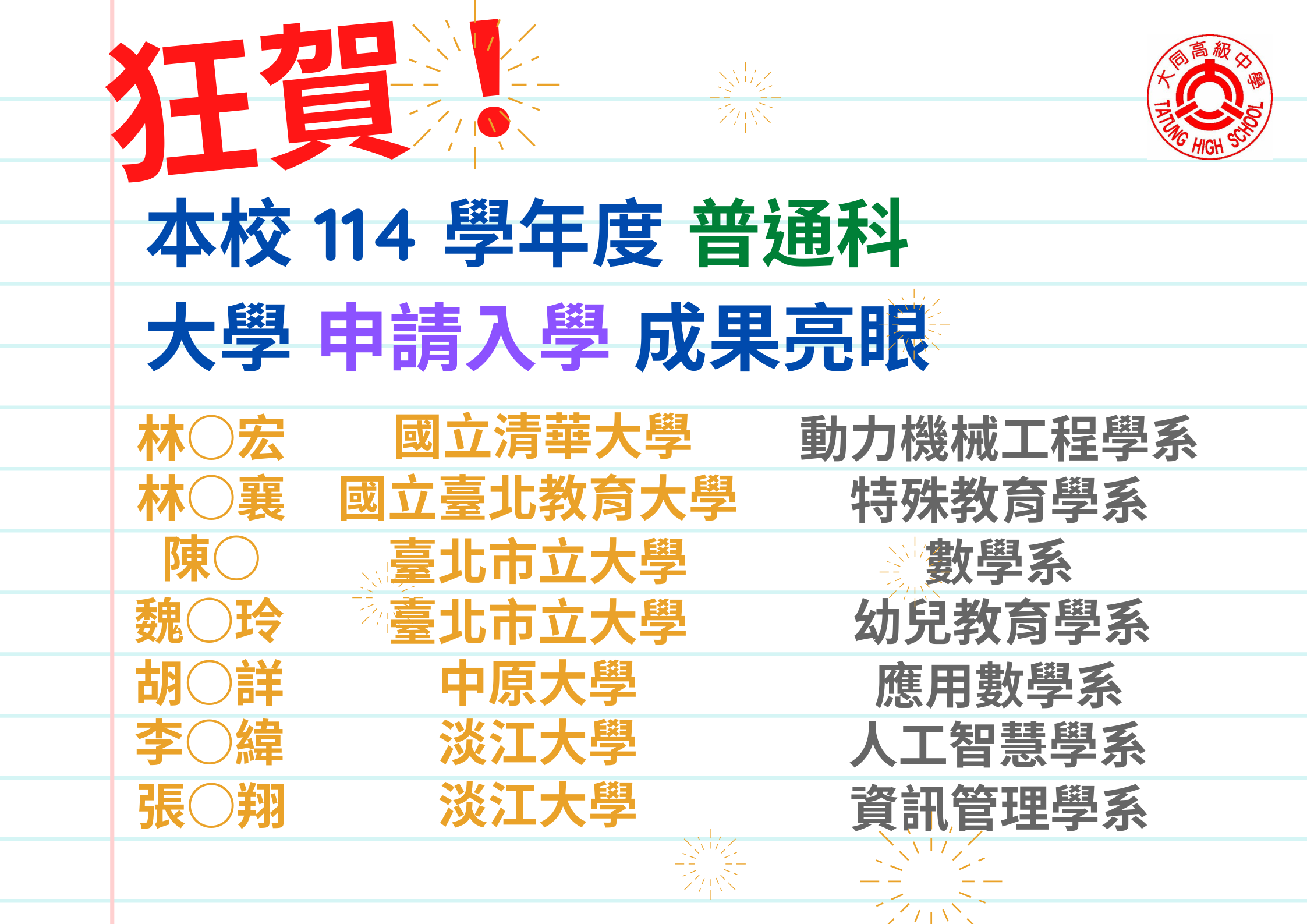114申請榜單1