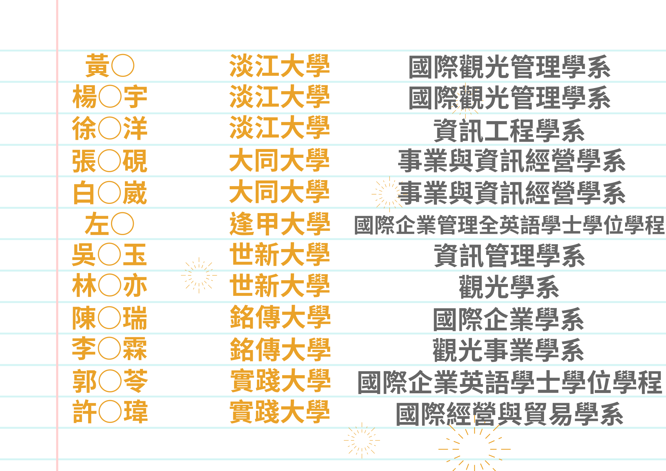 114申請入學2
