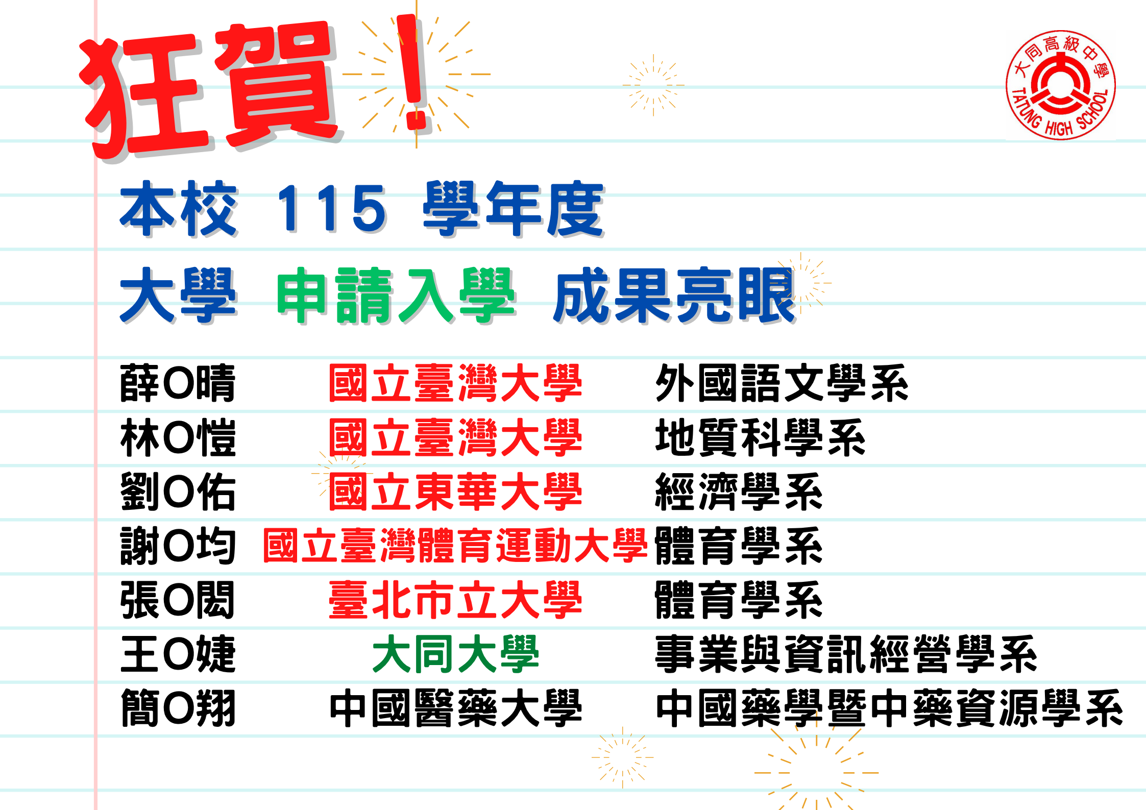 115申請入學1