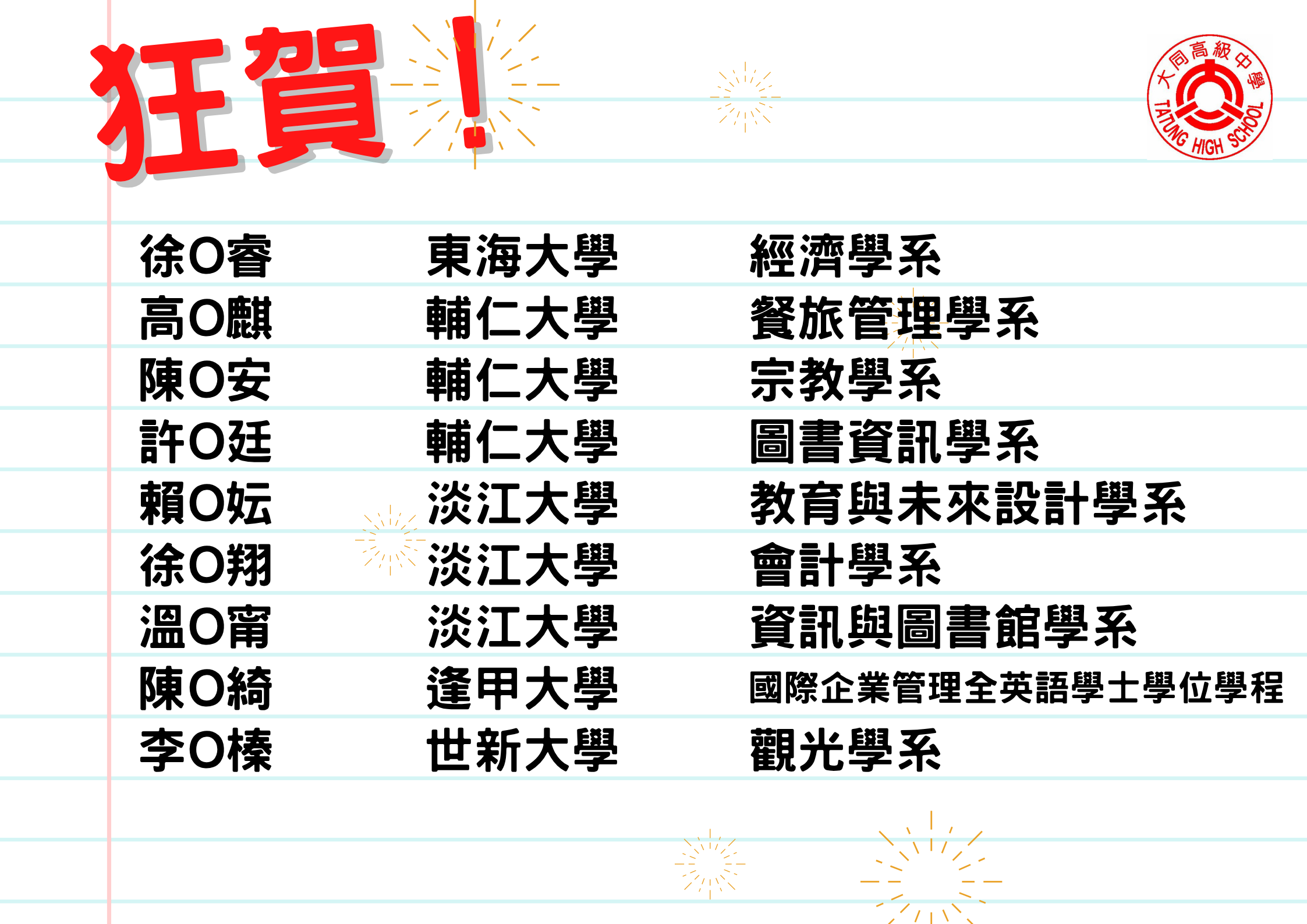 115申請入學2