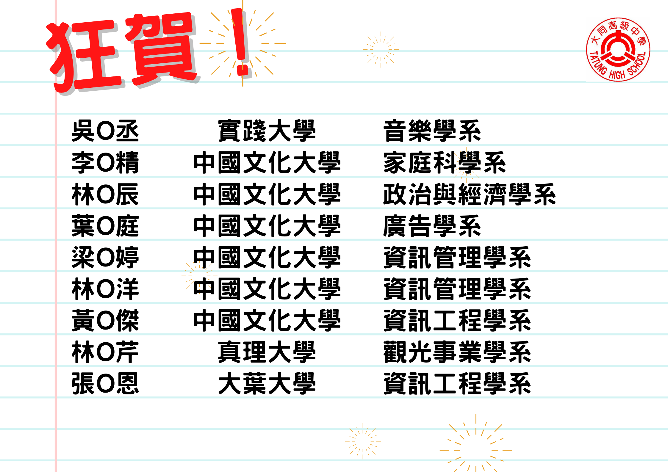 115申請入學4